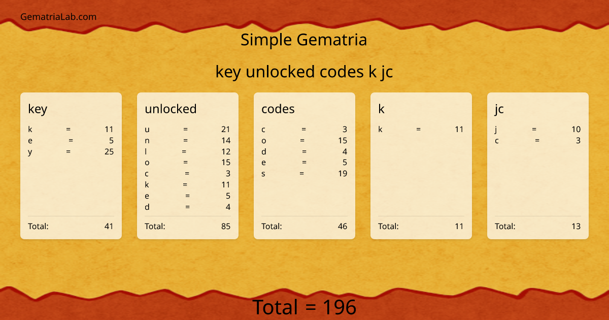 key unlocked codes k jc in simple Gematria